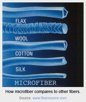 Microfibre comparisons